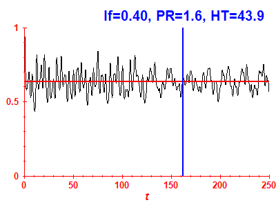 Survival probability